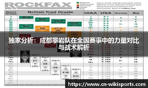 独家分析：成都攀岩队在全国赛事中的力量对比与战术解析